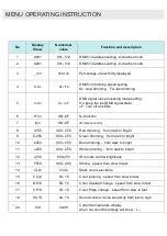 Preview for 15 page of Algam Lighting EVENPAR MINI User Manuals