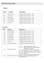 Предварительный просмотр 7 страницы Algam Lighting IP PAR 712 HEX User Manual