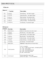 Предварительный просмотр 14 страницы Algam Lighting IP PAR 712 HEX User Manual