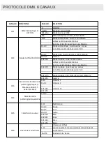 Preview for 7 page of Algam Lighting Spectrum 1500RGB User Manual