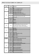 Preview for 8 page of Algam Lighting Spectrum 1500RGB User Manual