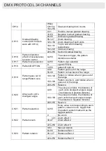 Preview for 21 page of Algam Lighting Spectrum 1500RGB User Manual