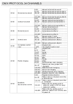 Preview for 22 page of Algam Lighting Spectrum 1500RGB User Manual