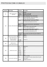 Preview for 7 page of Algam Lighting SPECTRUM 500RGB User Manuals