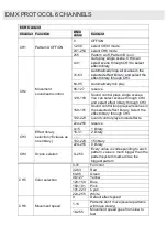 Preview for 18 page of Algam Lighting SPECTRUM 500RGB User Manuals