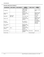 Preview for 13 page of Algas SDI Blendaire B1700 Operation & Maintenance Manual