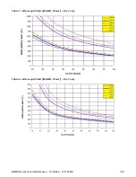 Preview for 23 page of Algas SDI TORREXX TX240 Operation & Maintenance Manual