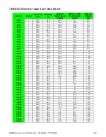 Предварительный просмотр 43 страницы Algas SDI TORREXX TX240 Operation & Maintenance Manual