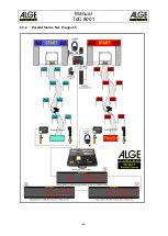 Предварительный просмотр 63 страницы ALGE-Timing TDC8001 Manual