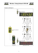 Preview for 6 page of ALGE-Timing WTN-DB Manual