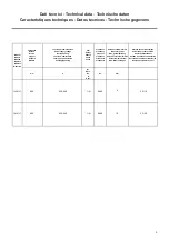 Preview for 3 page of ALI 74EGTPT Instructions For Installation, Operation And Maintenance