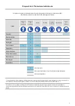 Preview for 5 page of ALI 74EGTPT Instructions For Installation, Operation And Maintenance