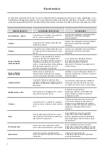 Preview for 6 page of ALI 74EGTPT Instructions For Installation, Operation And Maintenance