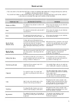 Preview for 15 page of ALI 74EGTPT Instructions For Installation, Operation And Maintenance