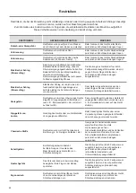 Предварительный просмотр 24 страницы ALI 74EGTPT Instructions For Installation, Operation And Maintenance