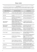 Предварительный просмотр 42 страницы ALI 74EGTPT Instructions For Installation, Operation And Maintenance