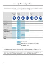 Предварительный просмотр 50 страницы ALI 74EGTPT Instructions For Installation, Operation And Maintenance