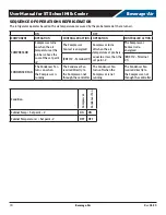 Предварительный просмотр 10 страницы ALI BEVERAGE-AIR ST Series Installation And Operating Instructions Manual