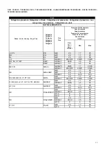 Preview for 14 page of ALI NG74EP Instructions For Installation, Operation And Maintenance