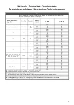 Предварительный просмотр 5 страницы ALI Proxe70 74GPCM Instructions For Installation, Operation And Maintenance