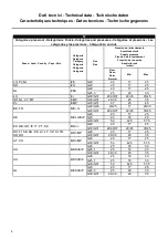 Предварительный просмотр 6 страницы ALI Proxe70 74GPCM Instructions For Installation, Operation And Maintenance