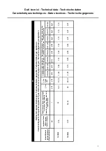 Предварительный просмотр 7 страницы ALI Proxe70 74GPCM Instructions For Installation, Operation And Maintenance