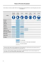 Предварительный просмотр 20 страницы ALI Proxe70 74GPCM Instructions For Installation, Operation And Maintenance