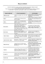 Предварительный просмотр 42 страницы ALI Proxe70 74GPCM Instructions For Installation, Operation And Maintenance