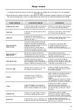 Предварительный просмотр 53 страницы ALI Proxe70 74GPCM Instructions For Installation, Operation And Maintenance