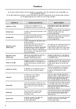 Предварительный просмотр 64 страницы ALI Proxe70 74GPCM Instructions For Installation, Operation And Maintenance