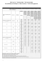 Предварительный просмотр 4 страницы ALI PROXY70 74GFTART Instructions For Installation, Operation And Maintenance