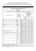 Предварительный просмотр 5 страницы ALI PROXY70 74GFTART Instructions For Installation, Operation And Maintenance