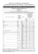 Предварительный просмотр 6 страницы ALI PROXY70 74GFTART Instructions For Installation, Operation And Maintenance