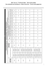 Preview for 7 page of ALI PROXY70 74GFTART Instructions For Installation, Operation And Maintenance