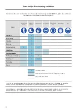 Предварительный просмотр 64 страницы ALI PROXY70 74GFTART Instructions For Installation, Operation And Maintenance