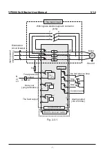 Предварительный просмотр 8 страницы ALI YP5000 Series User Manual