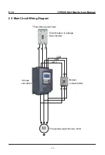 Предварительный просмотр 11 страницы ALI YP5000 Series User Manual