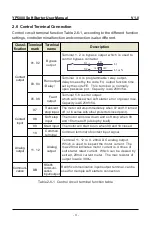 Предварительный просмотр 12 страницы ALI YP5000 Series User Manual