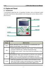 Предварительный просмотр 17 страницы ALI YP5000 Series User Manual