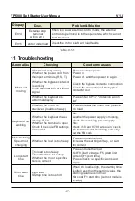 Предварительный просмотр 28 страницы ALI YP5000 Series User Manual