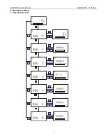 Preview for 7 page of Alia ADP9000 Series Operation Manual