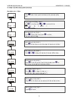 Preview for 10 page of Alia ADP9000 Series Operation Manual