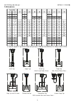 Предварительный просмотр 5 страницы Alia ALIAVTX AVF7000 Series Operation Manual