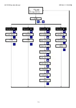 Предварительный просмотр 16 страницы Alia ALIAVTX AVF7000 Series Operation Manual