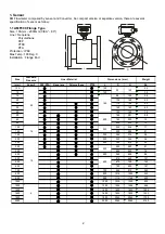 Предварительный просмотр 3 страницы Alia AMC2100 Series Operation Manual