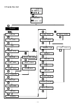 Предварительный просмотр 12 страницы Alia AMC2100 Series Operation Manual