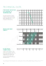 Предварительный просмотр 4 страницы Aliaxis VEE Series Manual