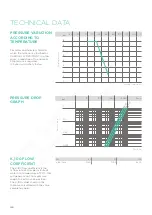 Preview for 16 page of Aliaxis VEE Series Manual