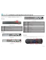 Предварительный просмотр 1 страницы ALIBI ALI-DVR3000H Series Quick Setup Manual