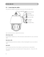 Preview for 20 page of ALIBI ALI-IPZ5030RT Installation Manual